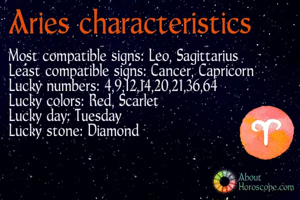 Aries Characteristics