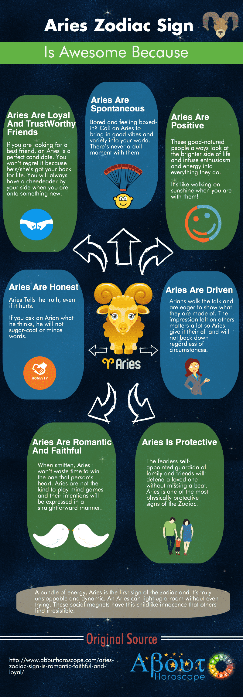 Aries Zodiac Sign Infographic