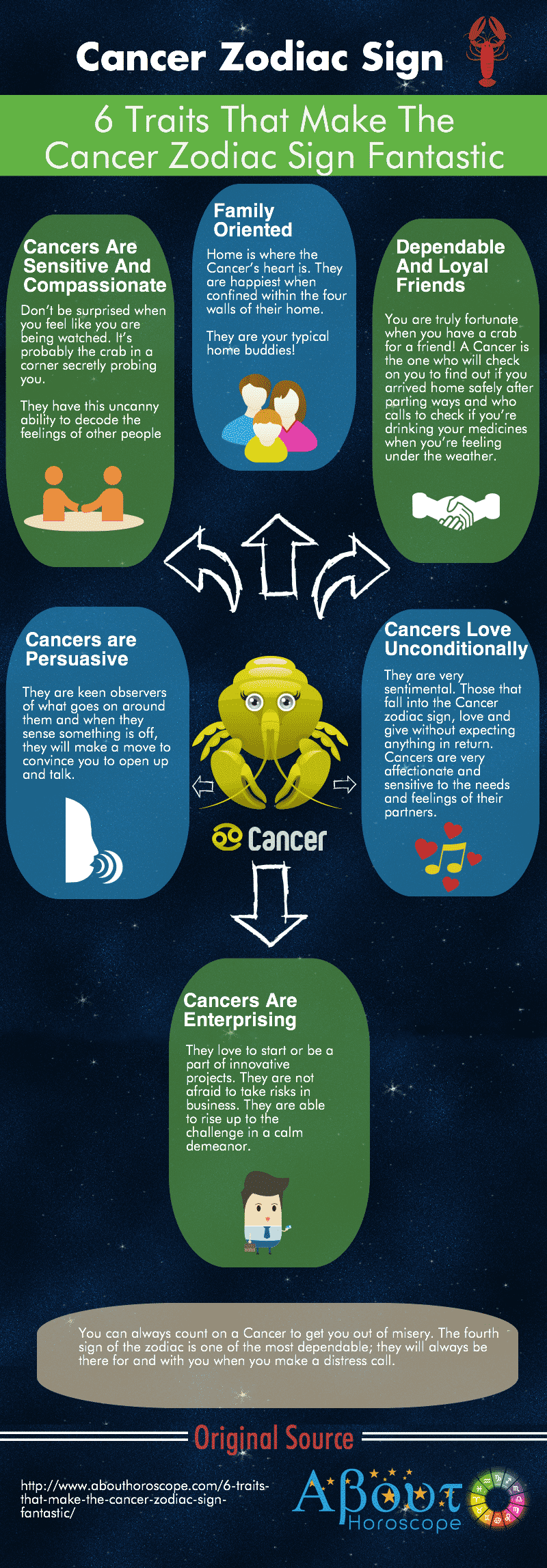 What Are Cancer Sign
