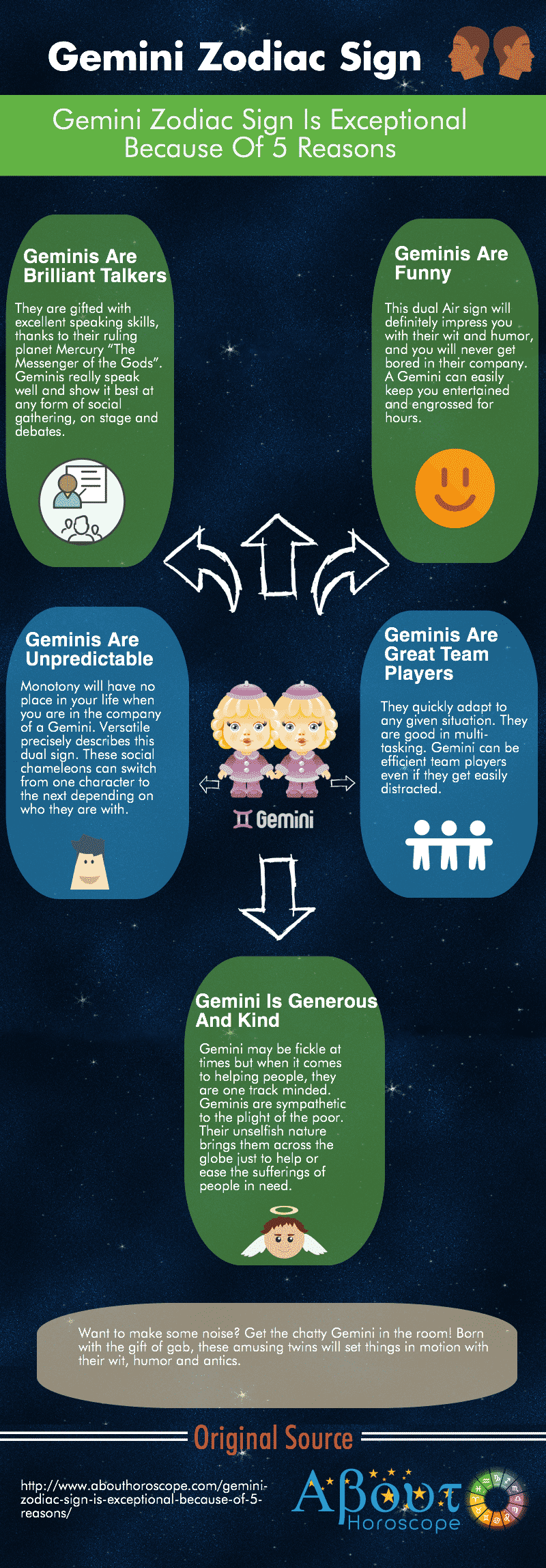 Gemini Zodiac Sign Infographics