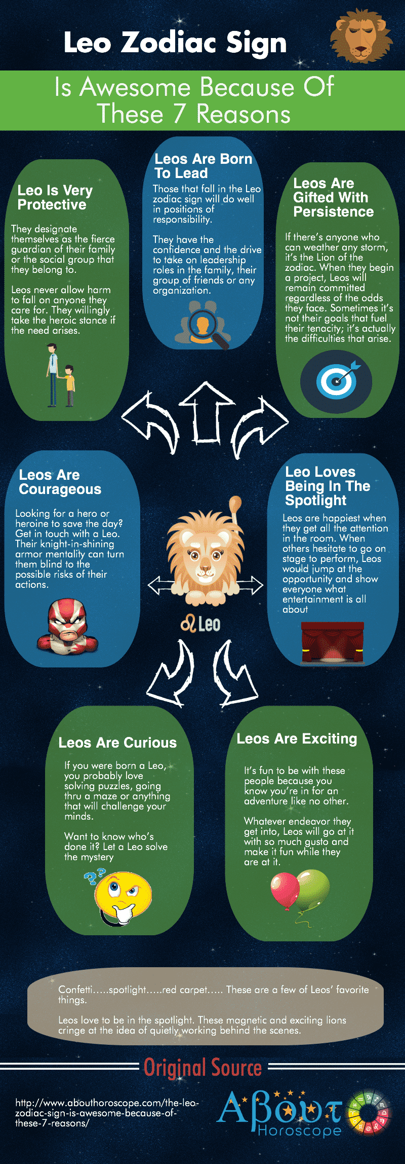 Leo Zodiac Sign Infographic