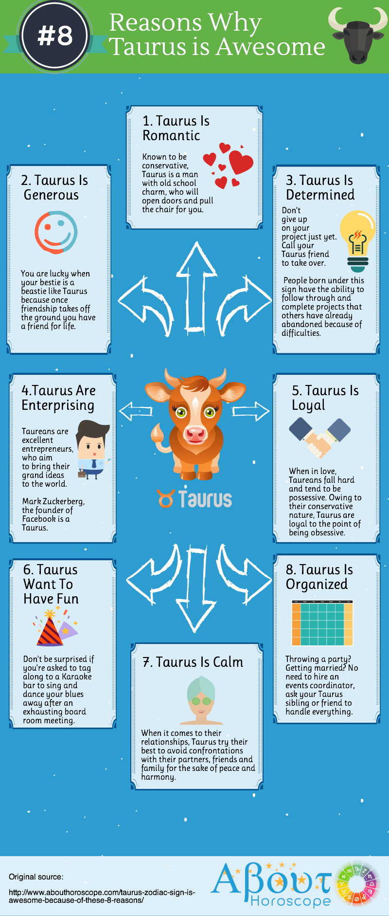 Taurus Zodiac Sign Infographic