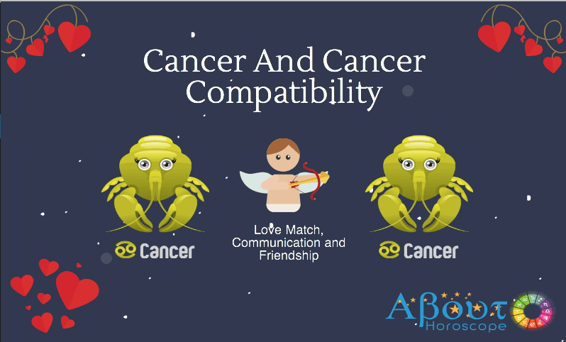 Cancer and Cancer Zodiac Signs Compatibility